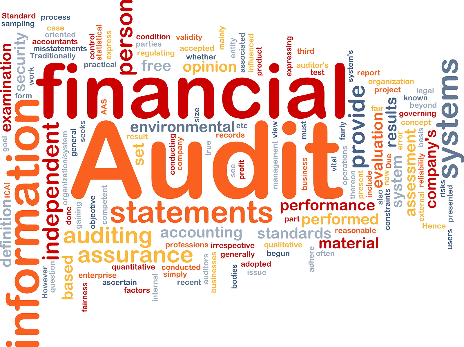 Unveiling the Pillars of Trust: The Importance of Audits in HOAs